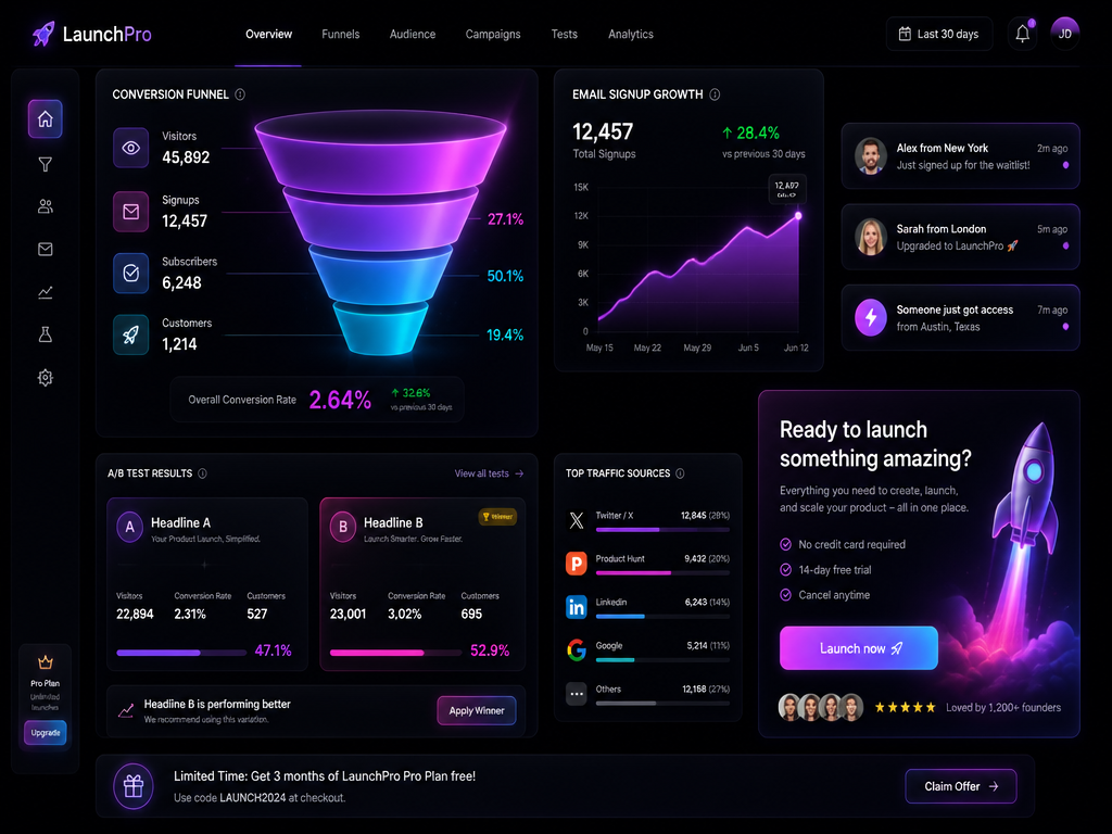 Интерфейс дашборда LaunchPro: воронка конверсии и рост подписчиков